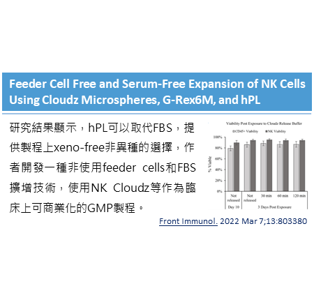 非使用feeder cell和FBS，綜合NK clouds微球體、G-Rex6M和hPL開發NK擴增的技術