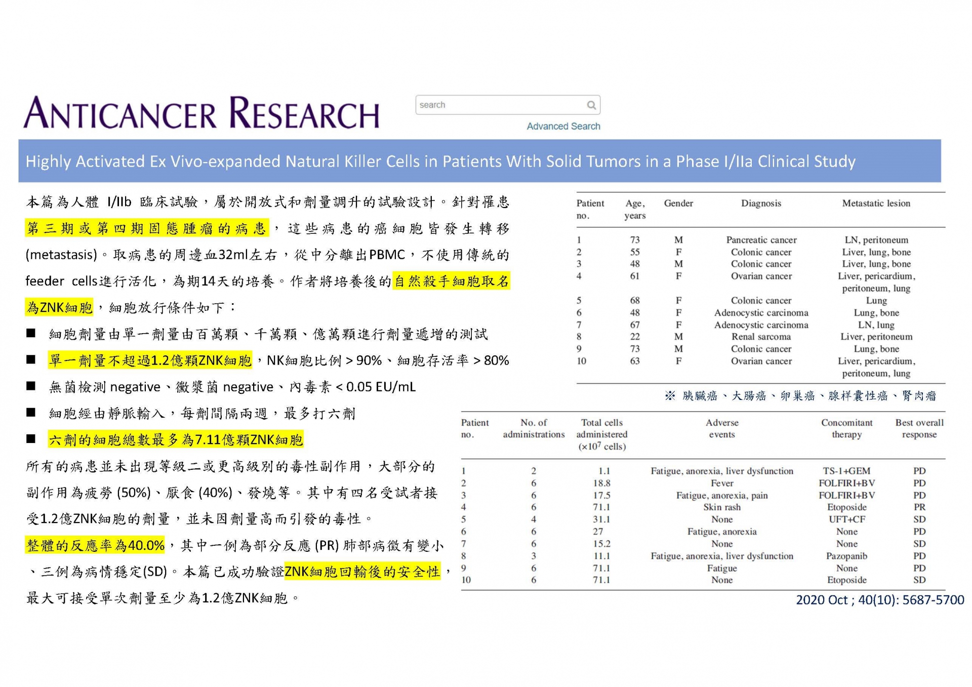 成功驗證ZNK細胞回輸後的安全性 成功驗證ZNK細胞回輸後的安全性