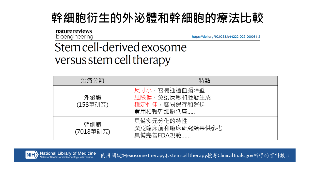 幹細胞衍生的外泌體和幹細胞的療法比較