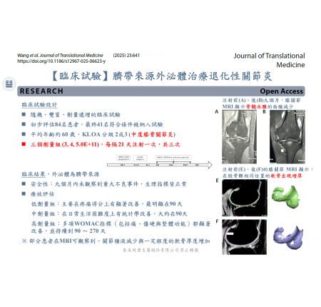 【臨床試驗】臍帶來源外泌體治療退化性關節炎